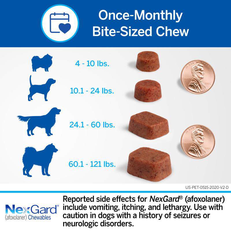 Nexgard Chewables for Dogs and Puppies