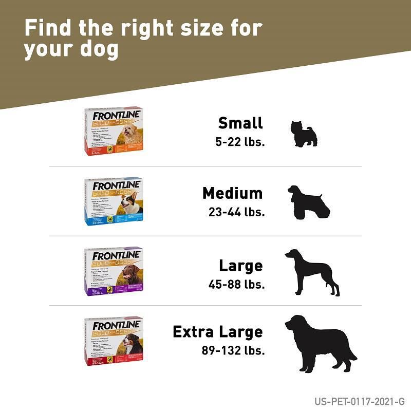 Frontline Gold for Dogs and Puppies