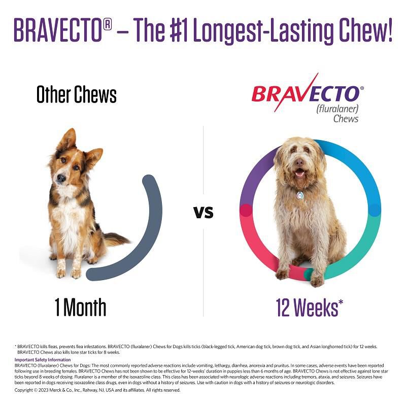 Bravecto fluralaner chews online