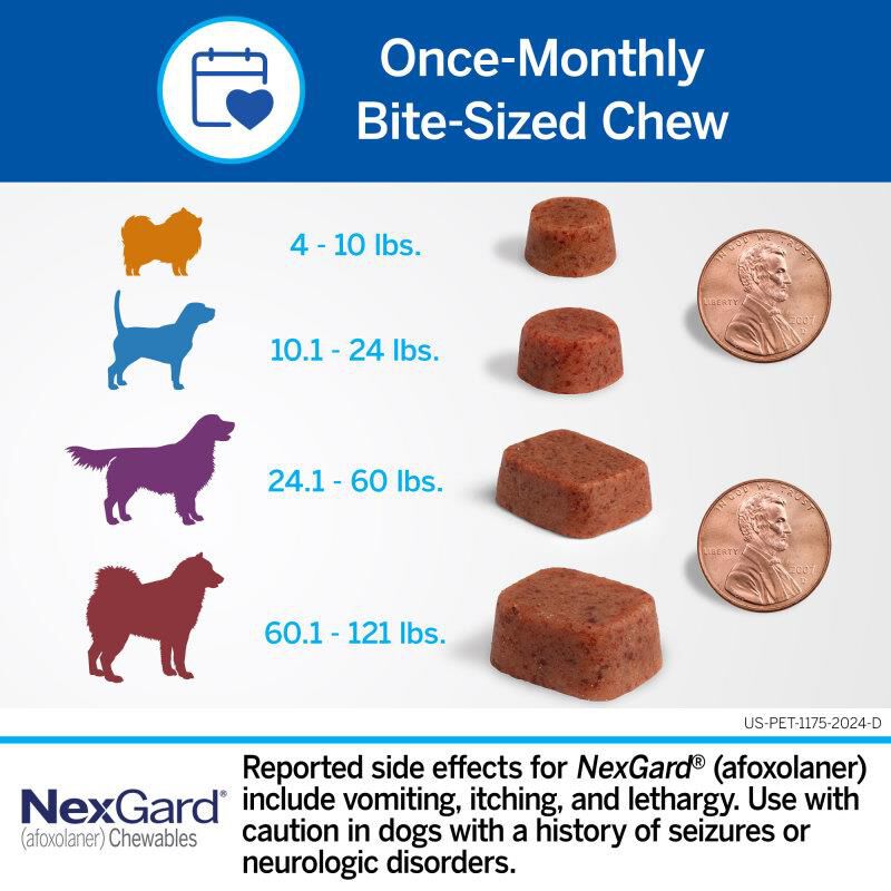 NexGard Chewables for Dogs and Puppies